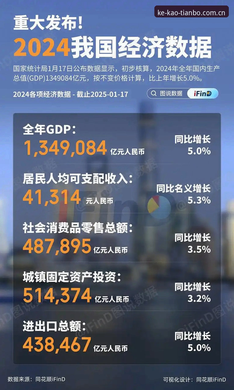 天博体育官网数据洞察：TB China 2025数据统计功能完整使用指南