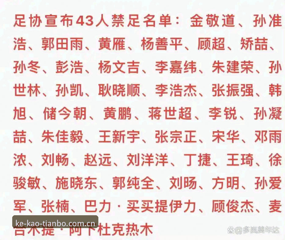 足协第三批禁足名单最新动态：17人终身禁足、48人限足，天博体育官网资讯页同步拆解