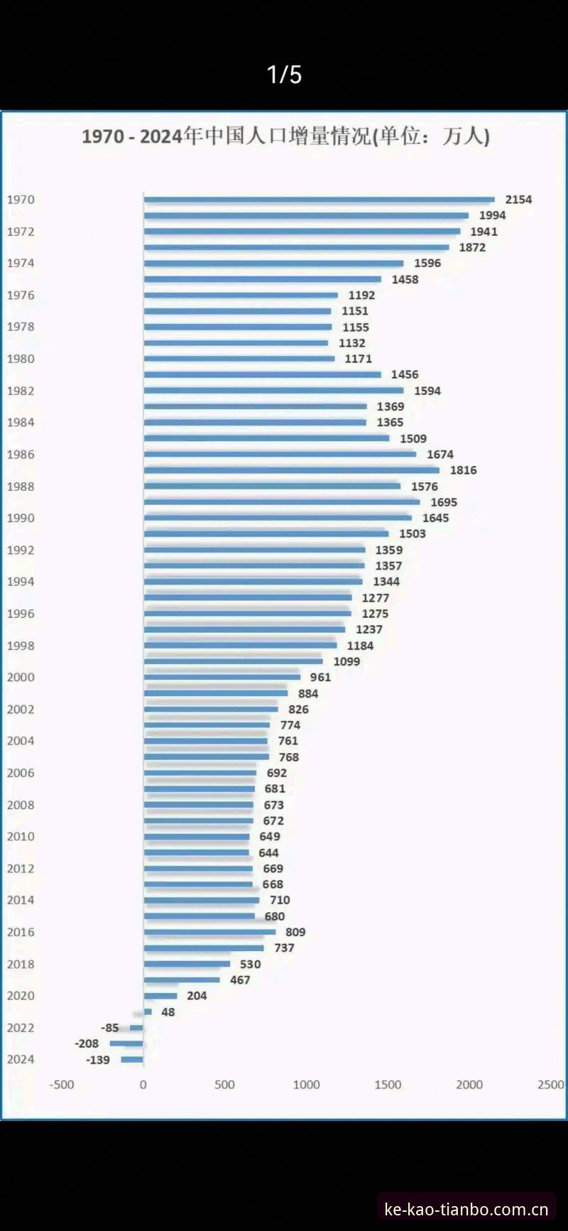 TB China 2025数据统计下载受阻？从旧版登录失败到顺畅获取的全面解析